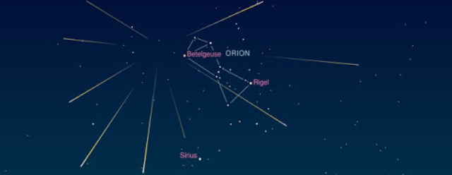 Orionides map in sky-2015