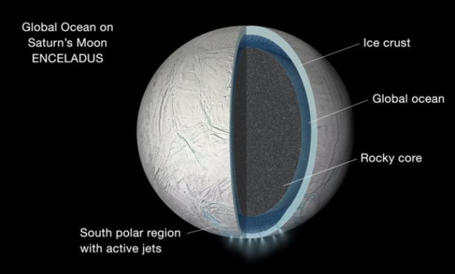 global ocean of egeladus 15