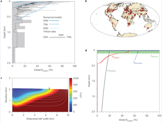 groundwater sciencest analysis 2015