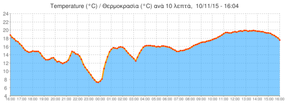 ipokratios