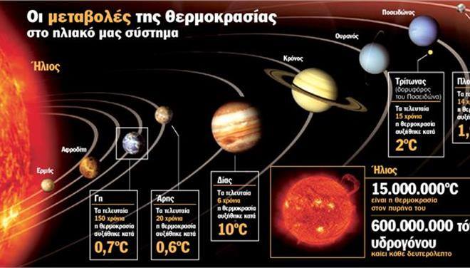 thermokrasia