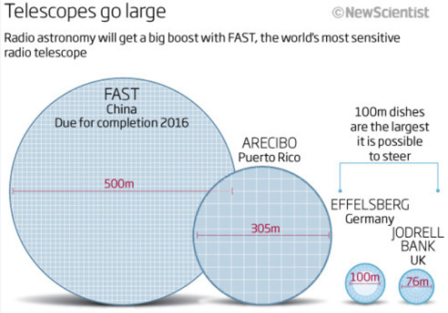 radiotelescope china 2015 large