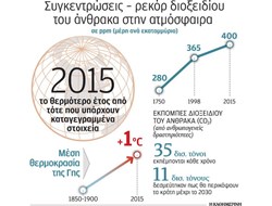 Στο «και πέντε» το πλανητικό ρολόι του κλίματος