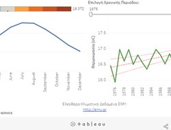 ΕΜΥ και ανοιχτά δεδομένα