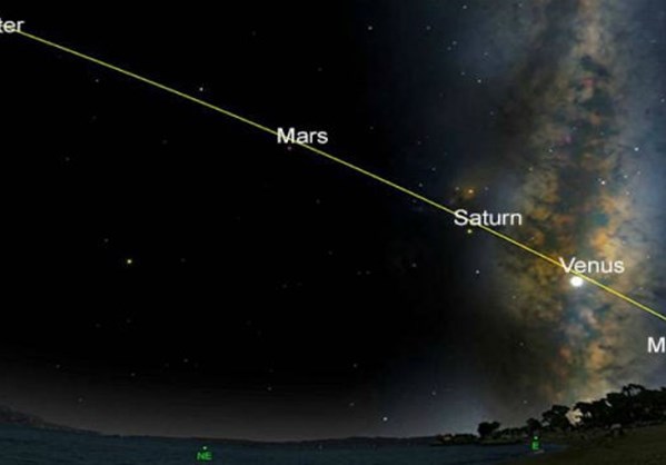 Πέντε πλανήτες ευθυγραμμίζονται και σπέρνουν πανικό